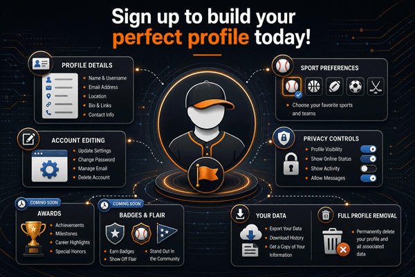 User profile Features Card