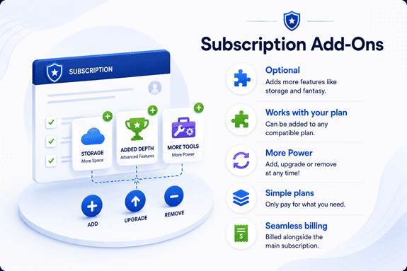SimLeaguesPro Add-Ons overview Card